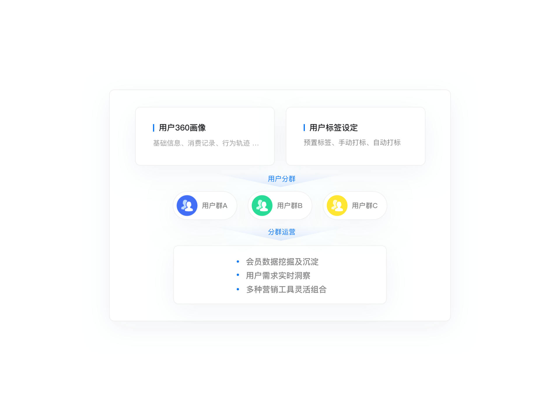 全年无休 全渠道接待