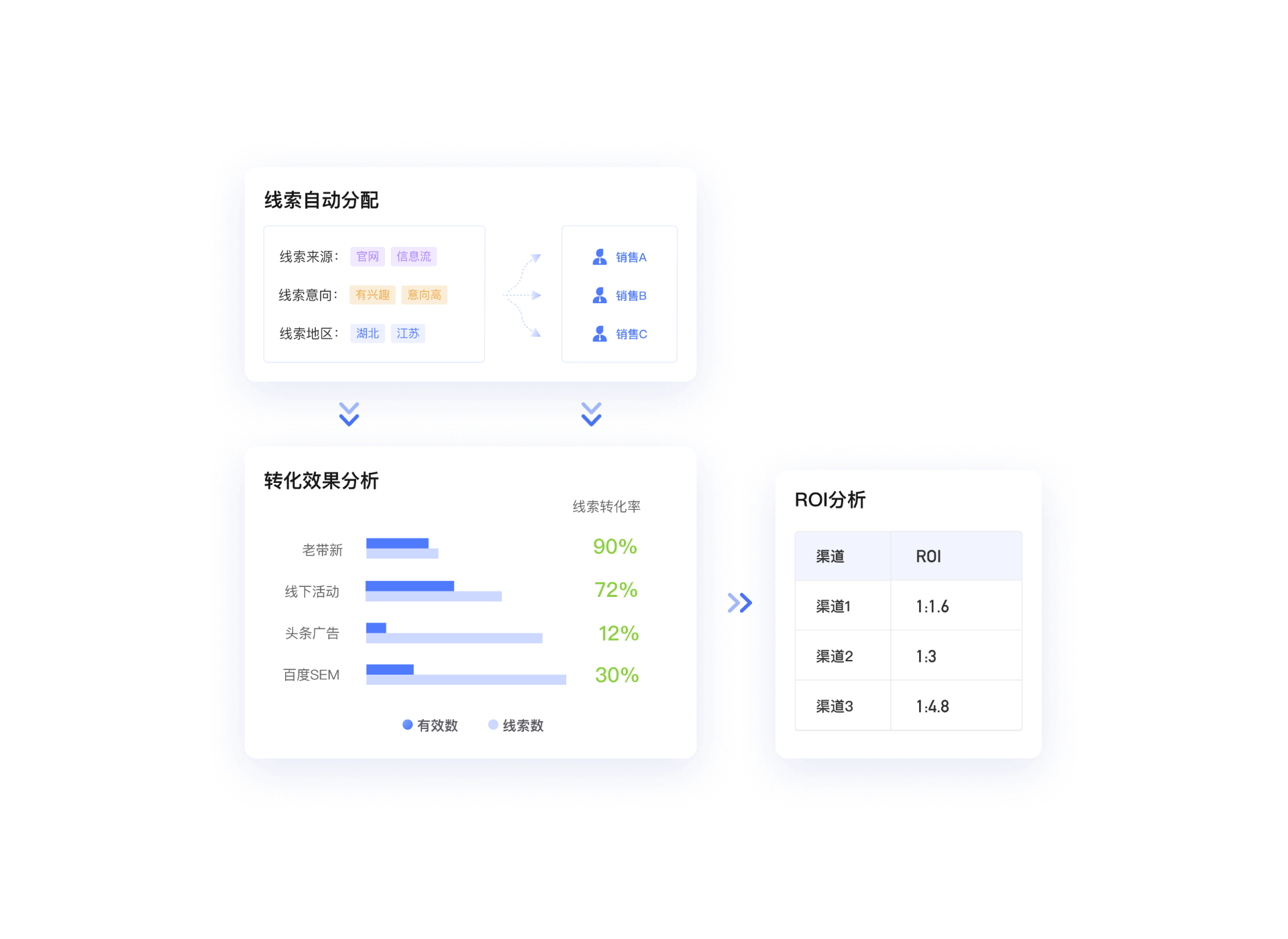 全年无休 全渠道接待